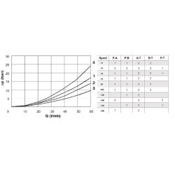 Elektrinis valdymo vožtuvas NG-6 KREV903SB2