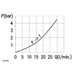 Vožtuvas VDA-FL-6-38 NG-6 VDA638