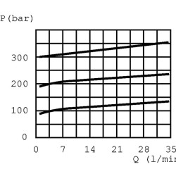 03 Pagrindo apsauginis vožtuvas 3/8" PBL6VMP