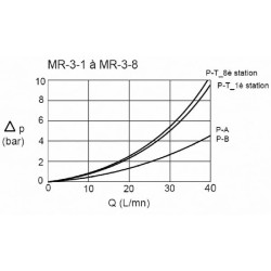 Pagrindo plokštė MRA3-5-G-Z NG6 ALU MRA35GZ