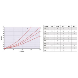 Elektrinis valdymo vožtuvas NG6 KREV03D2012C