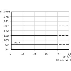 Slėgio mažinimo vožtuvas B-A3101-E-C NG6 CP2001M03005