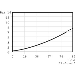 Atbulinis vožtuvas CV10NP 03B00 NG06 CV10NP03M03001