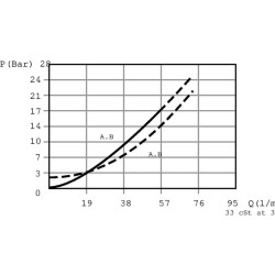 Atsvaras CB10HV1A1E100B00 NG06 CB10HVM03013