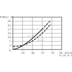 Atsvaras CB10HV1B1E100B00 NG06 CB10HVM03005