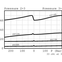Slėgio kompensatorius 3 padėčių NG6 CP3102M03001
