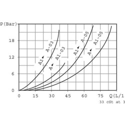 Atsvaras B-A-S-B-4-1 03 VODLML03