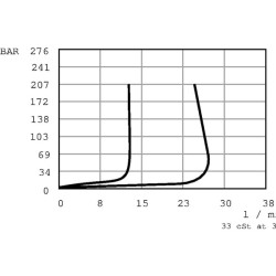 03 Saturn 2 krypčių srauto valdymo vožtuvas CP3002M03001