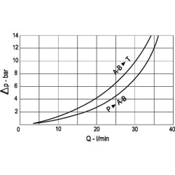 Perdavimo vožtuvas NG6 FPIAL6VM20