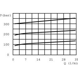 03 Pagrindo apsauginis vožtuvas 3/8" PBL6VMP