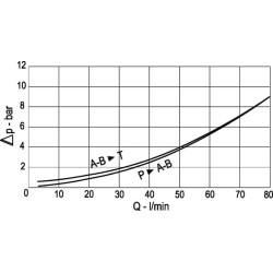 Perdavimo vožtuvas NG10 FPIAL10VM20