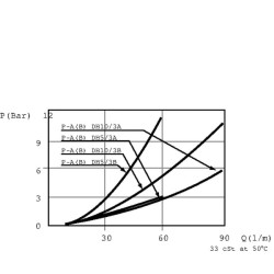 Trijų pakopų vožtuvas, L formos kamštis, 1 colio, DH253B