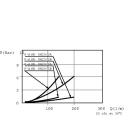 Trijų pakopų vožtuvo T formos kištukas, 3/4 colio, DH203A
