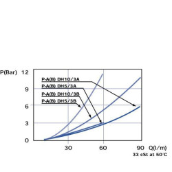 Vožtuvas 6 pakopų T formos kištukas 1/2" DH106A