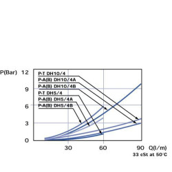 8 pakopų vožtuvo E formos kištukas 3/8" DH058B