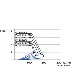 8 pakopų vožtuvo E formos kištukas 3/8" DH058B