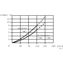 Vožtuvas 2/2 SVP12-NOR-220A-DN-PN-B-6B SPV12NOR003