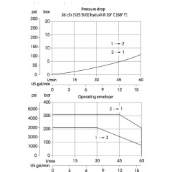 Vožtuvas 2/2 EDH12/NA-24CA-DG 3/4 EDH12NA001