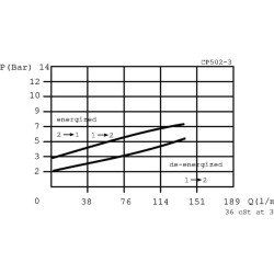 Vožtuvas 2/2 3B0-NC-12VDC 1" CP5023001