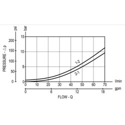 Srauto reguliavimo vožtuvas 0–76 l/min OE1531173703