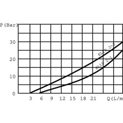 3/2 elektrinis vožtuvas 24V 3/8 EL10C EL10C002