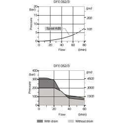 Vožtuvas 3/2 24 V DC 05 3A G 06 2 DFE0523002