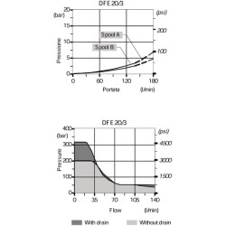Vožtuvas 3/2 24 V DC 20 3 A G 12 2 DFE203006