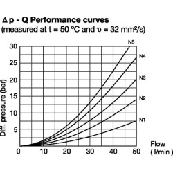 Valdymo vožtuvas 6/2, 1/2 24 V nuolatinės srovės. Suderinamas su flanšu 6KVH1024VFL
