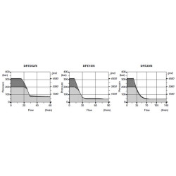 Vožtuvas 6/2 A 12 V nuolatinės srovės 3/8" DFE0526003