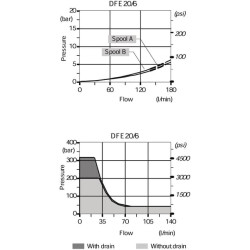 Vožtuvas 6/2 B-G-12-2-3/4 DFE206006