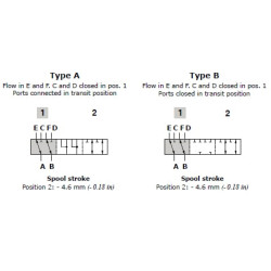 Vožtuvas 6/2 DFE106003 su jungtimi DFE106003SET