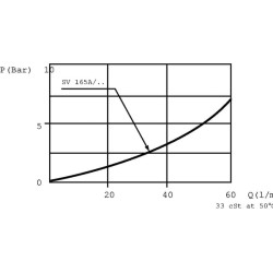 Valdymo vožtuvas 6/2 - elektrinis 24-DC SV16524