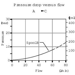 Vožtuvas 8/3 12DC DFE-052-8B-G06-1 DFE0528001