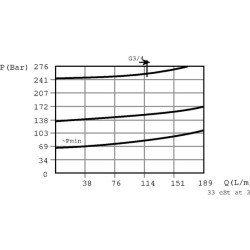 Apsauginis vožtuvas A-12-A-D-3/4" BSP CP2112001