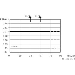 Spaudimo reguliatorius CP200-1 1/2"BSP CP2001003