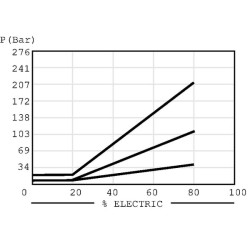 Proporcinis slėgio mažinimo sraigtas 3/8 12vDC CP55820B3B15012