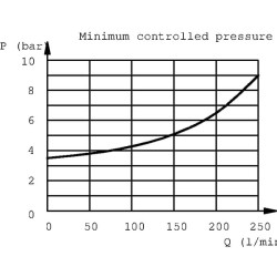 Slėgio mažinimo vožtuvas SERV 20 NO C 3 / SERV20NOC12