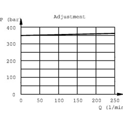 Slėgio mažinimo vožtuvas SERV 20 NO C 3 / SERV20NOC12