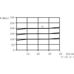 Apsauginis vožtuvas V-A 1/2" 0-40 barų VMPK10002