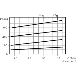 Apsauginis vožtuvas FPM D 40 CB R 1/2 20 FPMD40CBR1220