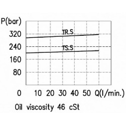 Apsauginis vožtuvas VAARUDL 12 VAARUDL10001