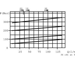Plieninis slėgio mažinimo vožtuvas VAIL10002ST