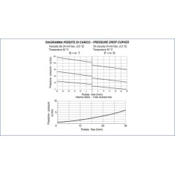 Redukcinis vožtuvas 3/8 rankinis ratas FPRPUD05002