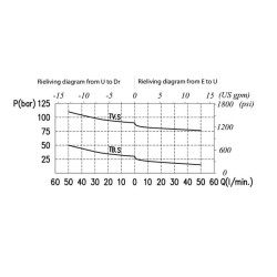 Slėgio mažinimo vožtuvas S B 1/2 VRPRL10001