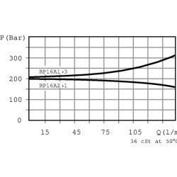 Redukcinė vertė 10 A 08 S B 1/2" RP12001