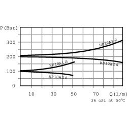 Redukcinė vertė 10 A 08 S B 1/2" RP12001