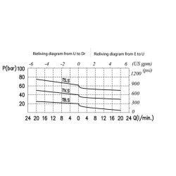 Slėgio mažinimo vožtuvas S B 3/8 VRPRL05001
