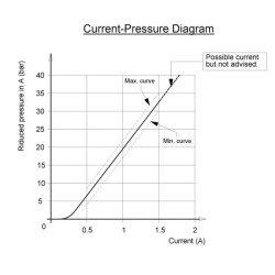 Redukcinis vožtuvas 2X Prop. 24vdc KA1EZ24VDC