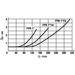 Atbulinis vožtuvas S 12 (10 barų) LCV20005
