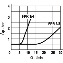 Atbulinis vožtuvas S 20 (10 barų) LCV30004